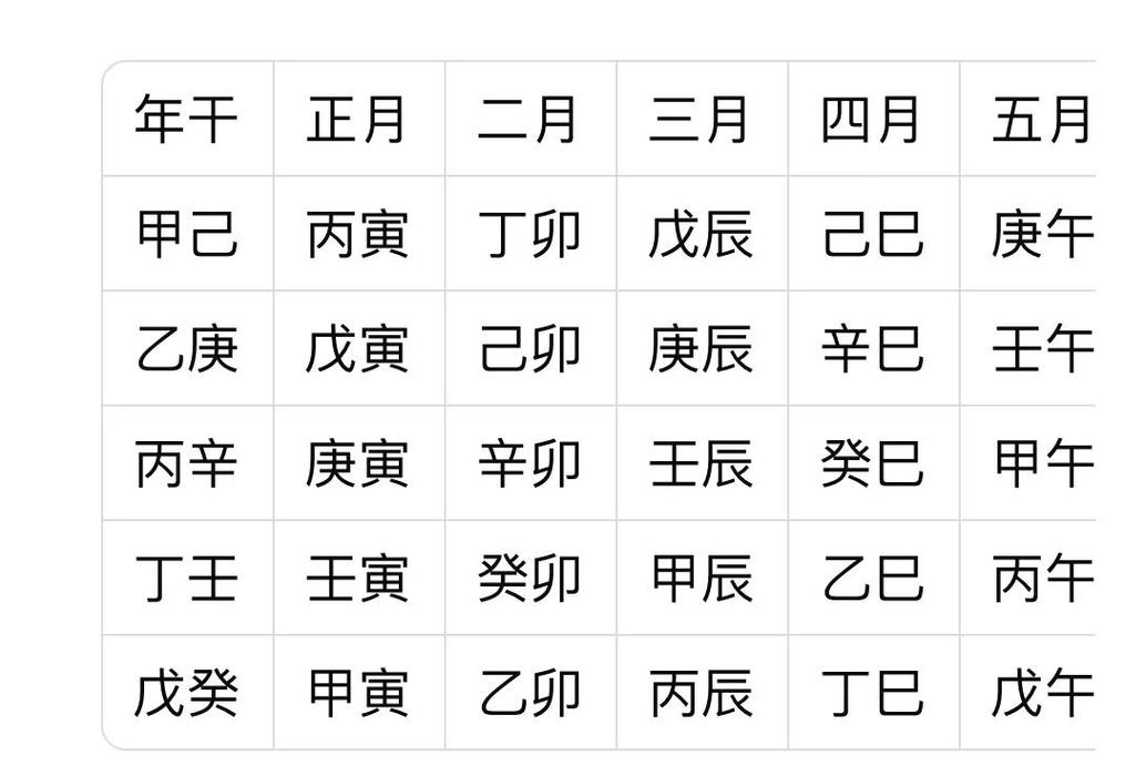 月柱壬申五行属什么命格，能否详细解释其命理特点？