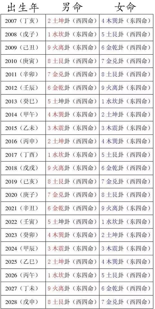 请问四大命格指的是哪四种命格？
