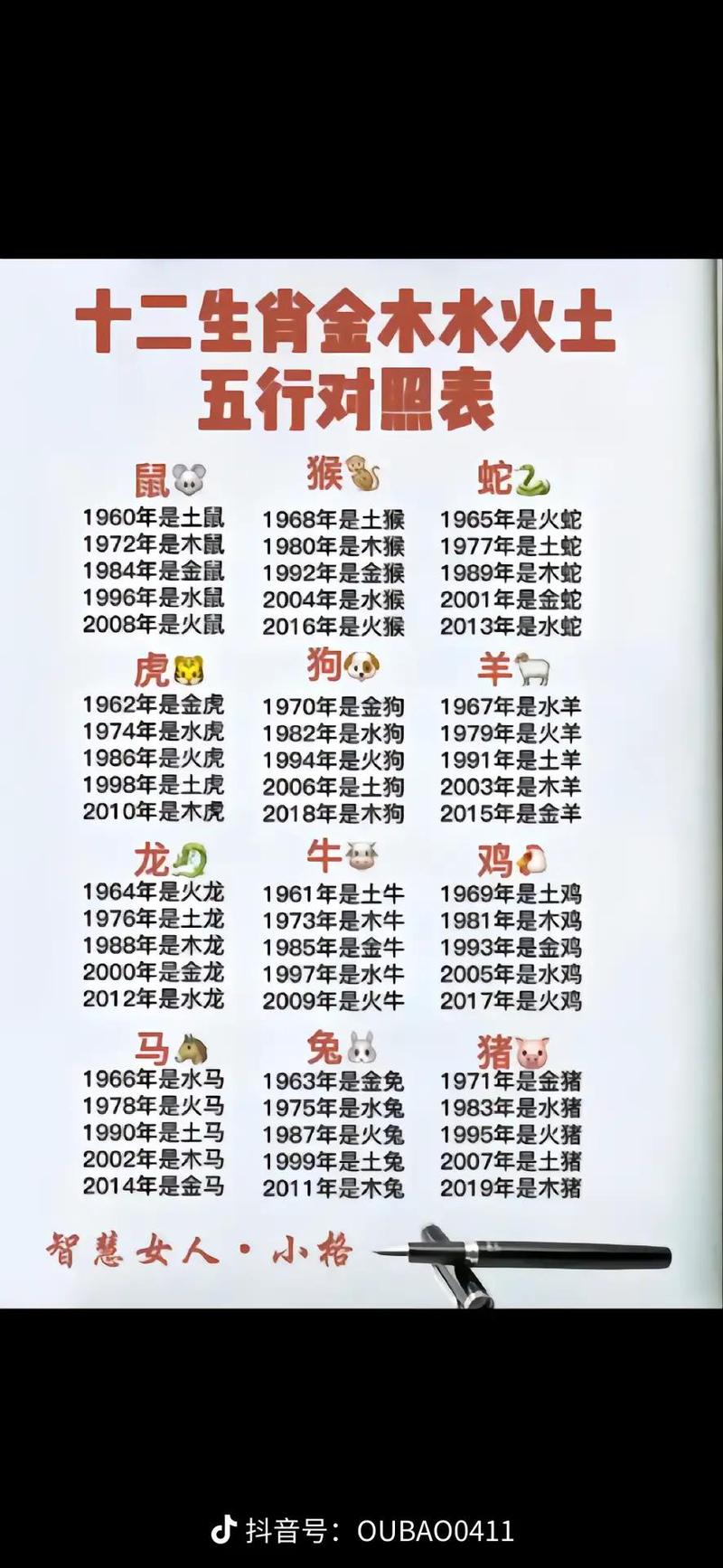 属狗的属相对应什么命？狗的五行属性是什么？
