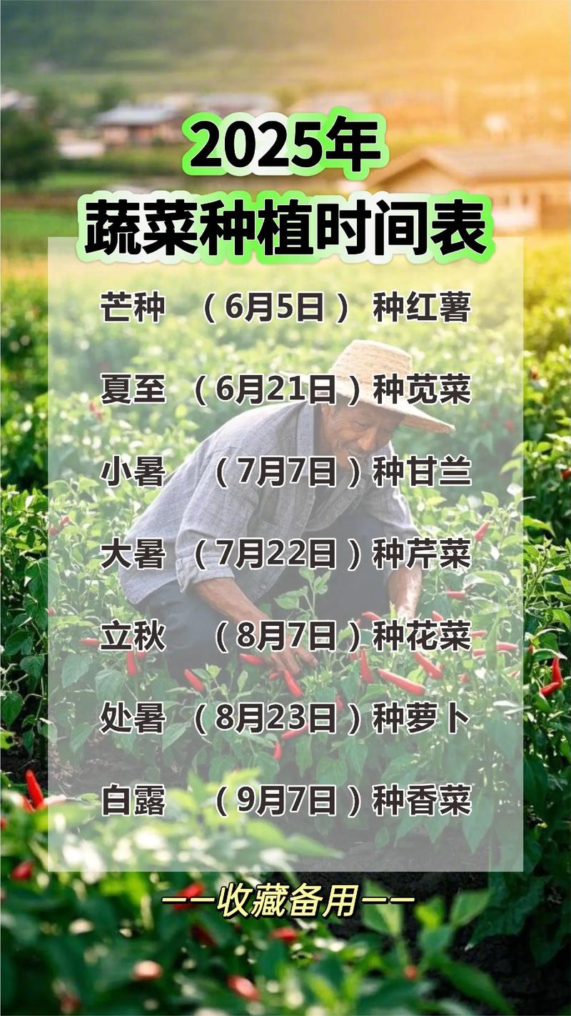 2026年4月5日农历二月十八黄历中，今日适宜种植作物吗？