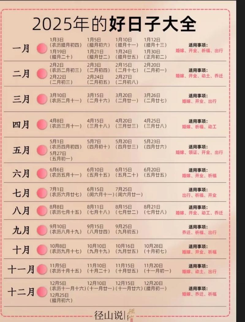 2025年12月9日农历十月二十，有哪些宜装修新房的吉日推荐？