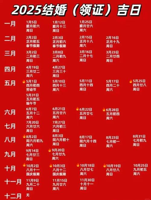 2025年农历八月十五结婚日子如何，今日办喜事合适吗？