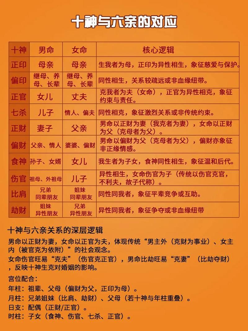 财生杀女命配什么男命，如何搭配才嫩成就名人？