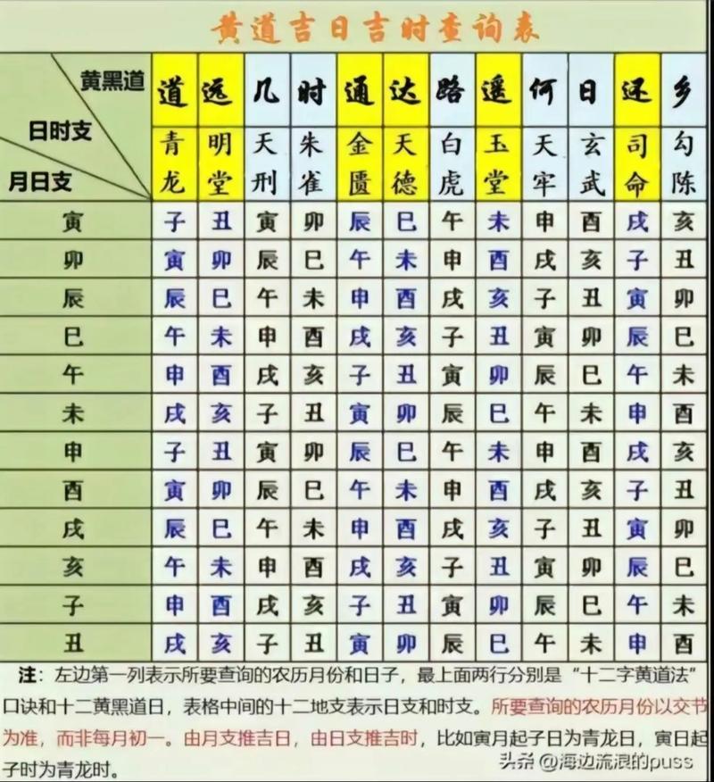 请问八字男命时辰吉凶表里每个时辰的吉凶情况是怎样的？
