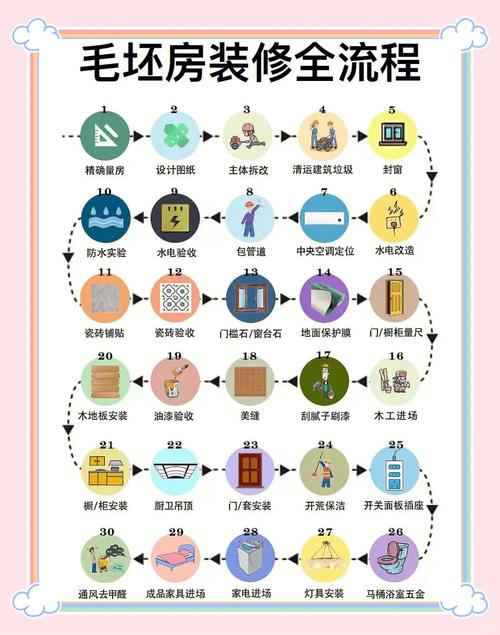 2026年5月3日作为装修吉日，这天适合装潢房子吗？
