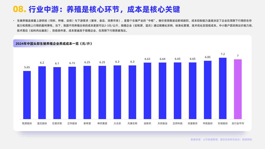 2025年12月4日这一天适合进行养殖活动吗？
