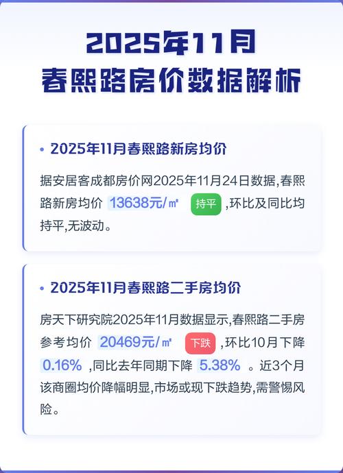 2025年11月24日购房是否适合我的当前经济状况和未来规划？