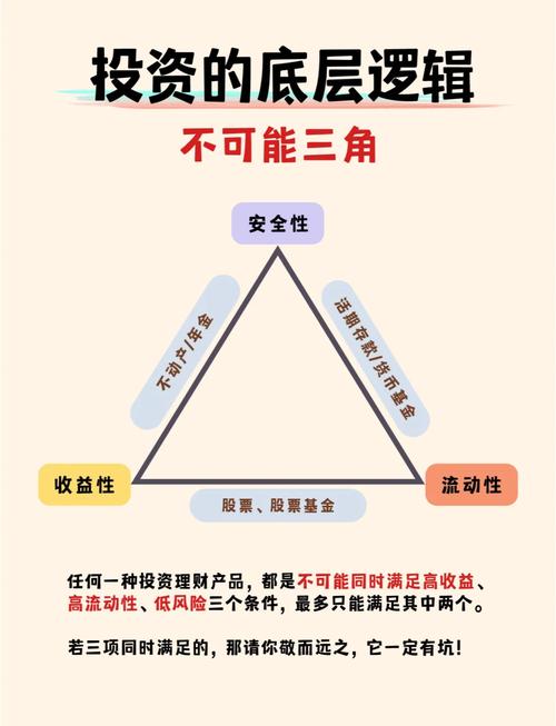 投资总是亏损，是不是风水问题导致的呢？