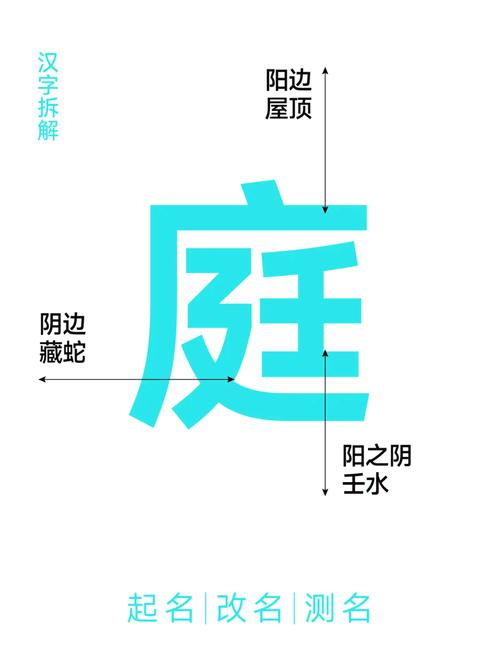 庭字五行属什么？女孩取名用庭字寓意美好，有哪些好听的选项？