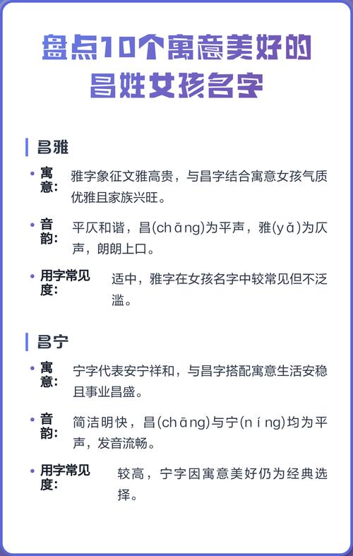 昌姓有涵养的女孩叫什么名字呢？有没有什么寓意美好的名字推荐？