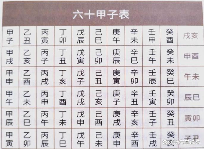 如何根据八字命理准确排算个人大运走势？