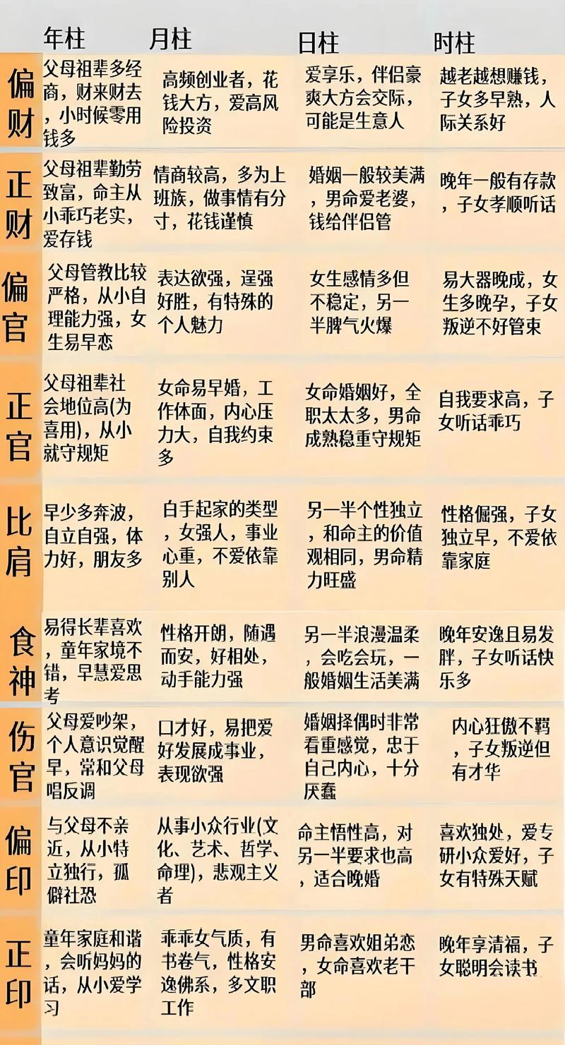 八字命理学的具体含义是什么？