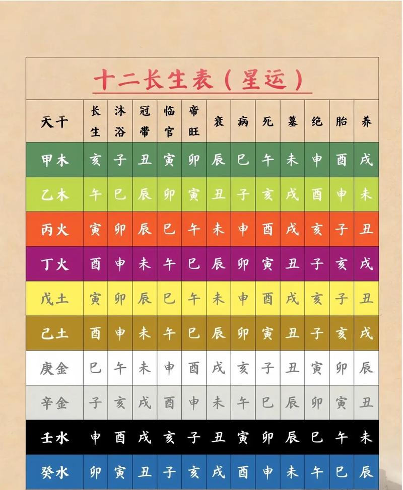 命长八字得征是什么意思？
