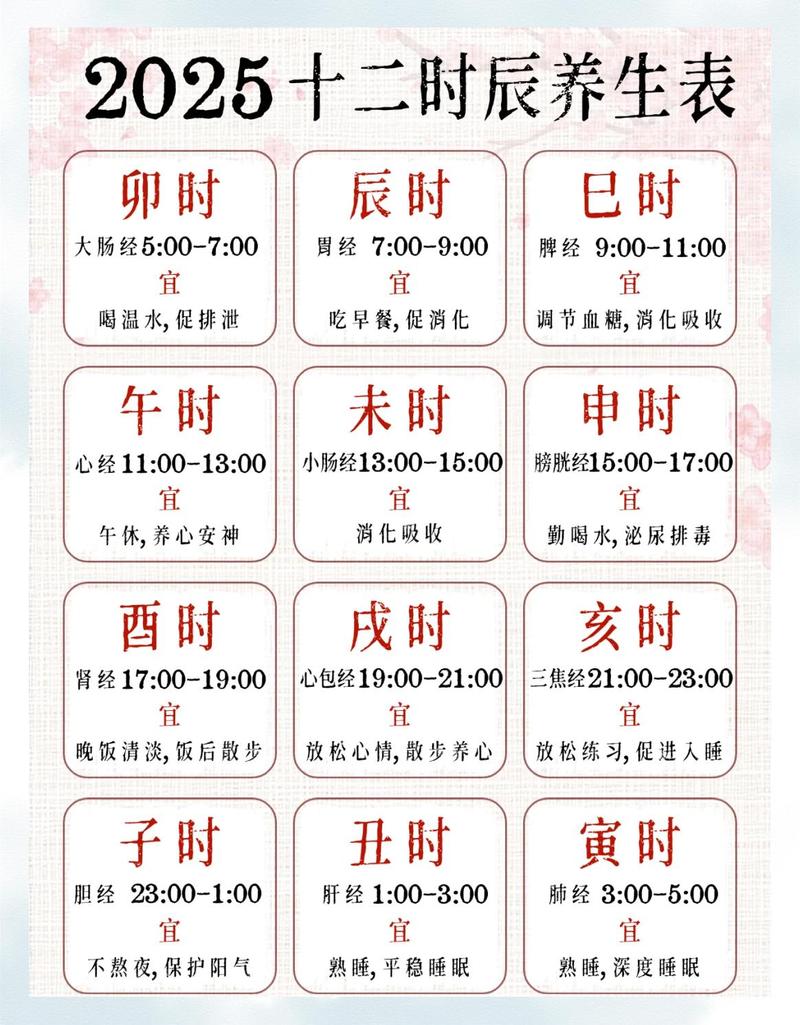 2025年12月14日这天治疗疾病是否适宜？