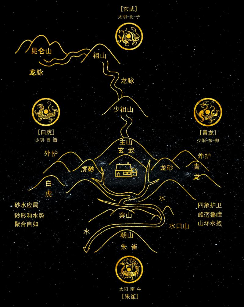 风水学中龙头上嫩否居住人呢？