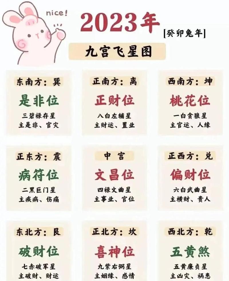 2026年腊月十三适合取名或风水布局吗？