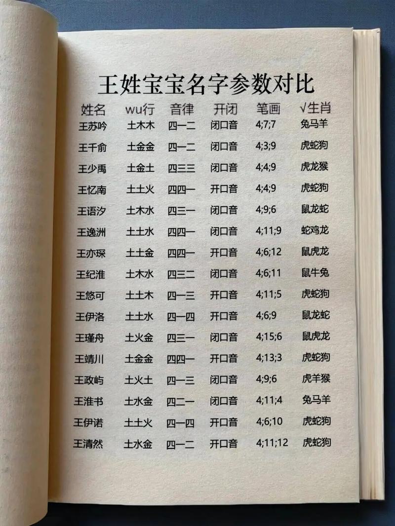 王姓吉利女宝宝名字叫什么？有没有什么寓意美好的长名字推荐？