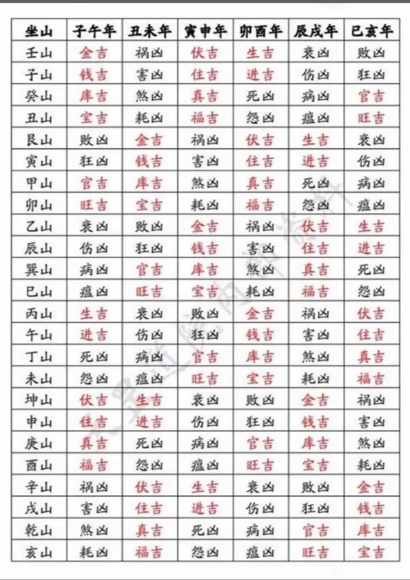 2026年农历八月廿一适合动土吗？如何根据风水选择吉日？