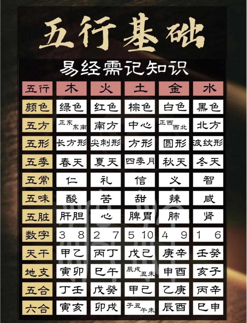 克字五行属什么，如何根据五行属相为克字男孩挑选最佳组合名字？