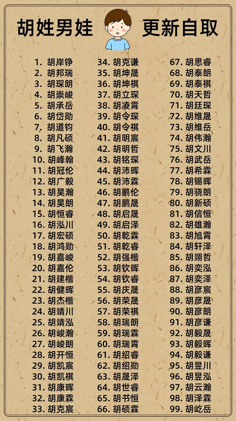 胡姓男孩起一个优美的名字，有没有什么好建议？