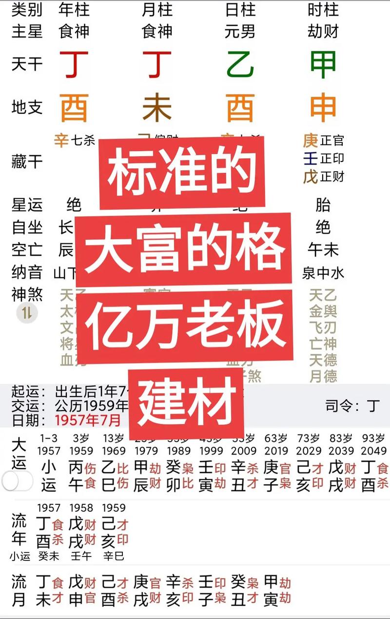 中年大富的命格具体是怎样的？