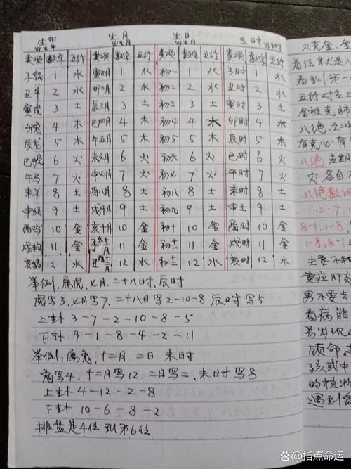 八字命理中，每个字对应的数字是什么？