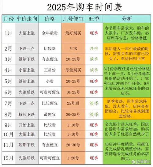 2025年12月21日作为今日买车黄道吉日，是否为购车最佳选择日期？