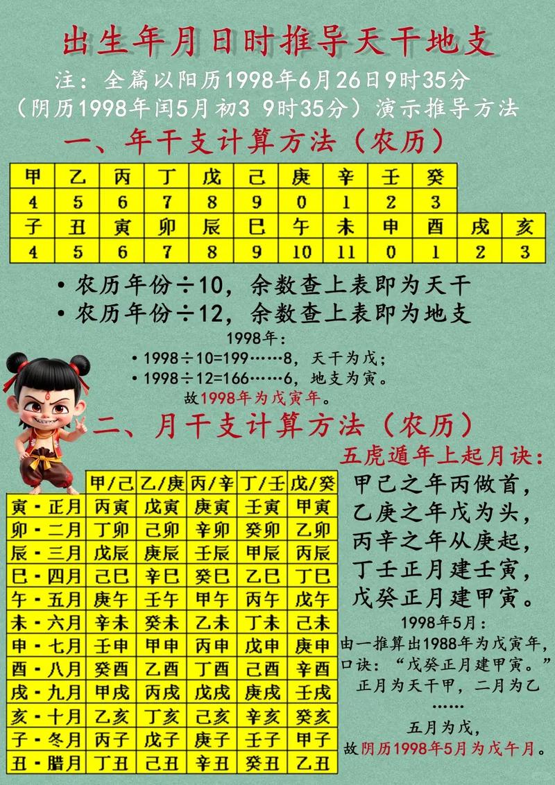 请问可以随意计算他人的八字命格吗？