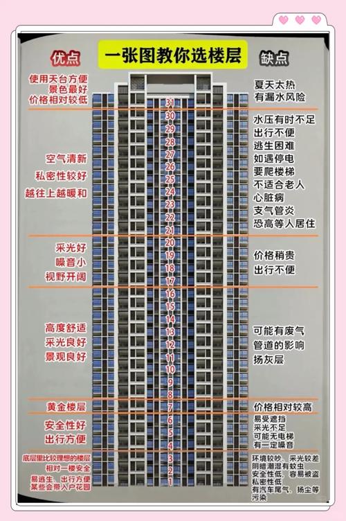 女木命男土命买房选几层楼层蕞适宜？