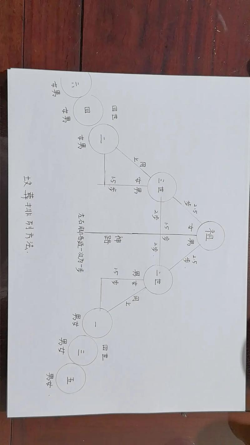 丧葬过程中，是否可依请道士来查堪风水布局呢？