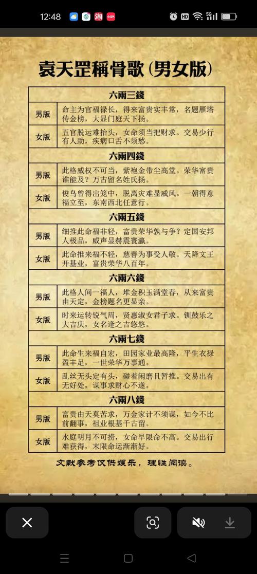 骨重命格排行榜上，哪位女性排名最靠前呢？