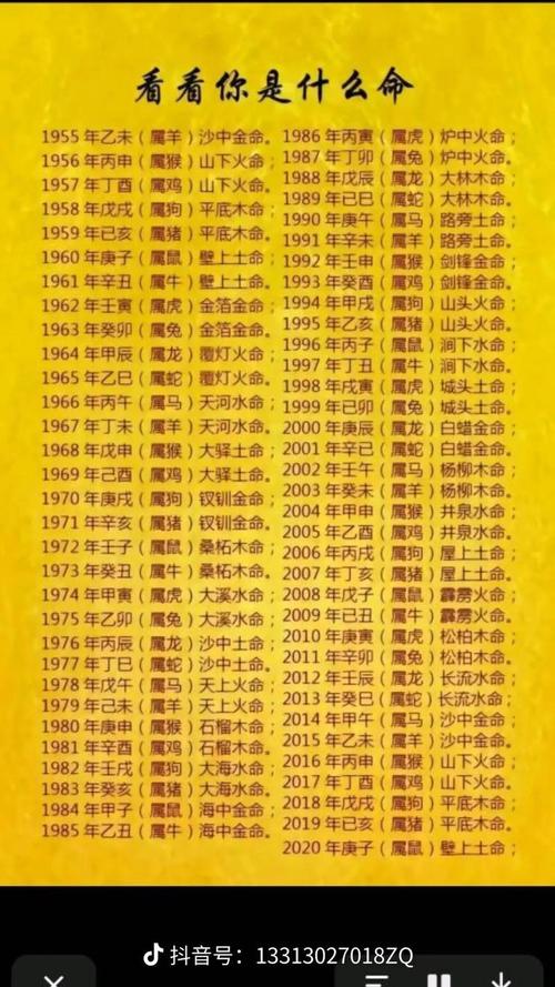 1970年属狗的人五行属什么命？想知道1970年出生的人的命理特点吗？