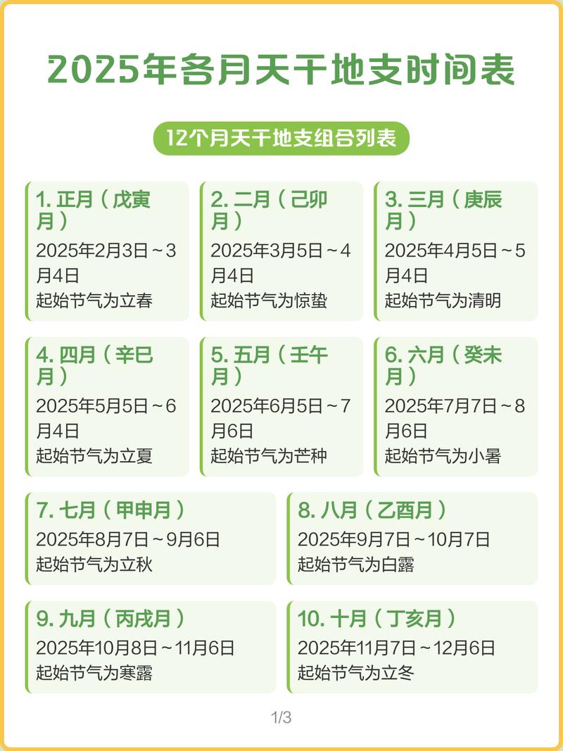 2025年12月14日，这个日子适合耕种吗？耕种吉日判断依据是什么？