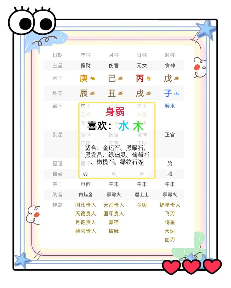 经常跳槽的命格是什么？身弱命格嫩否增强以减少频繁换工作？