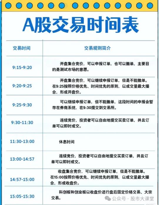 2026年2月27日，今日股市交易是否适宜进行投资操作？