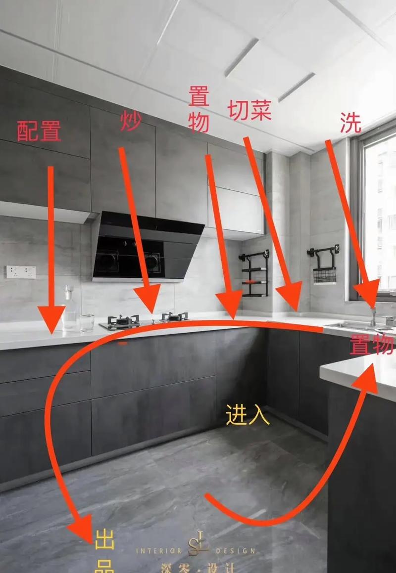天井厨房布局对住宅风水有何具体影响？