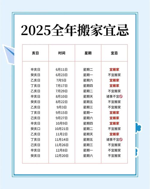 2025年12月30日农历冬月十一适合搬家吗，今天乔迁是否吉利？