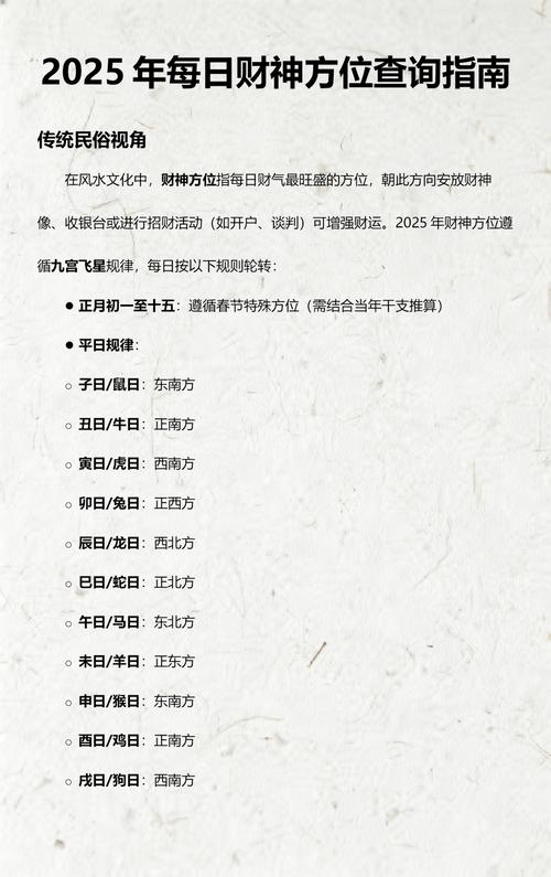 2025年12月30日如何查询当天的财神方位？