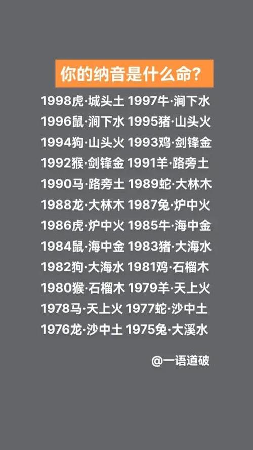 1983年出生的人属什么命？83年是什么命的人？