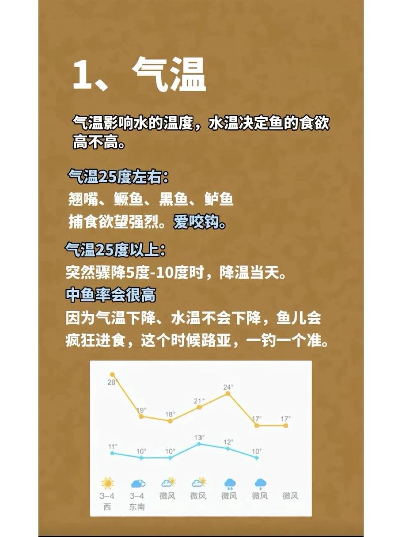 2026年3月28日，今天适合去钓鱼吗？这天的钓鱼运势如何？