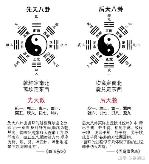 八卦风水与命理八字之间究竟有何关联？