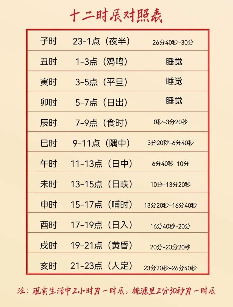 2026年4月3日作为钓鱼黄道吉日，是否为最佳钓鱼日期呢？
