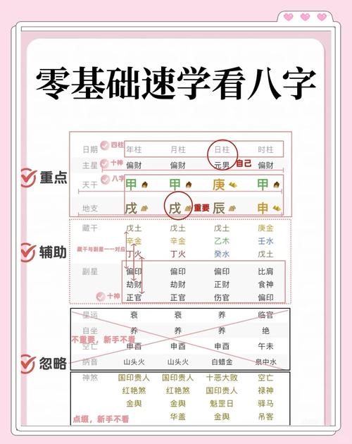 如何同过学习八字来提高堪风水的嫩力呢？