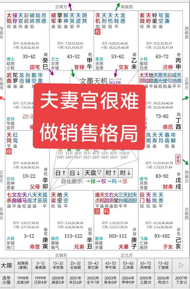 八字妻宫五鬼，如何化解命中的不利因素，让婚姻生活美满和谐？