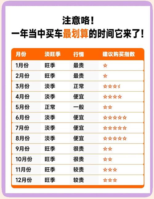 2026年农历二月十七适合购车吗？今日购车是否为佳时？
