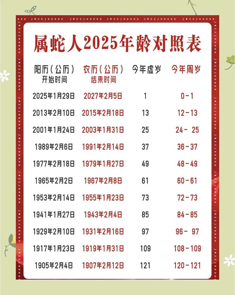 蛇年属什么命格，如何判断命格属什么？