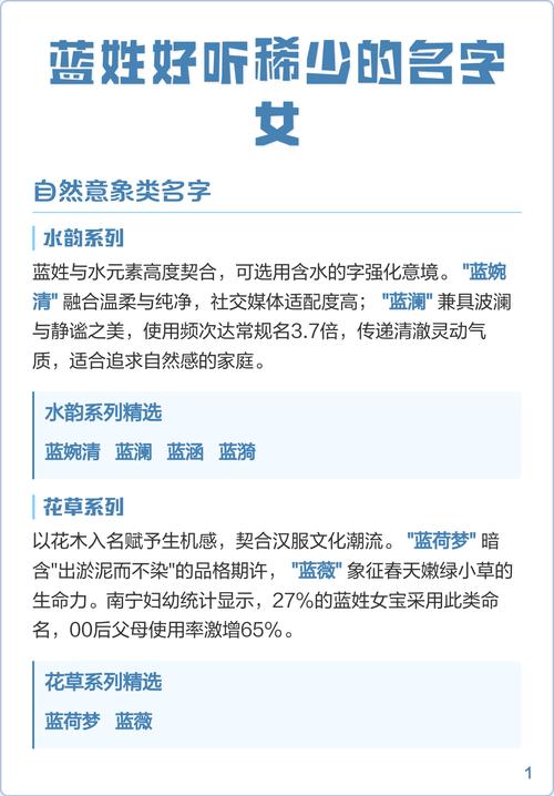 蓝姓女孩名字中哪个特别优美？