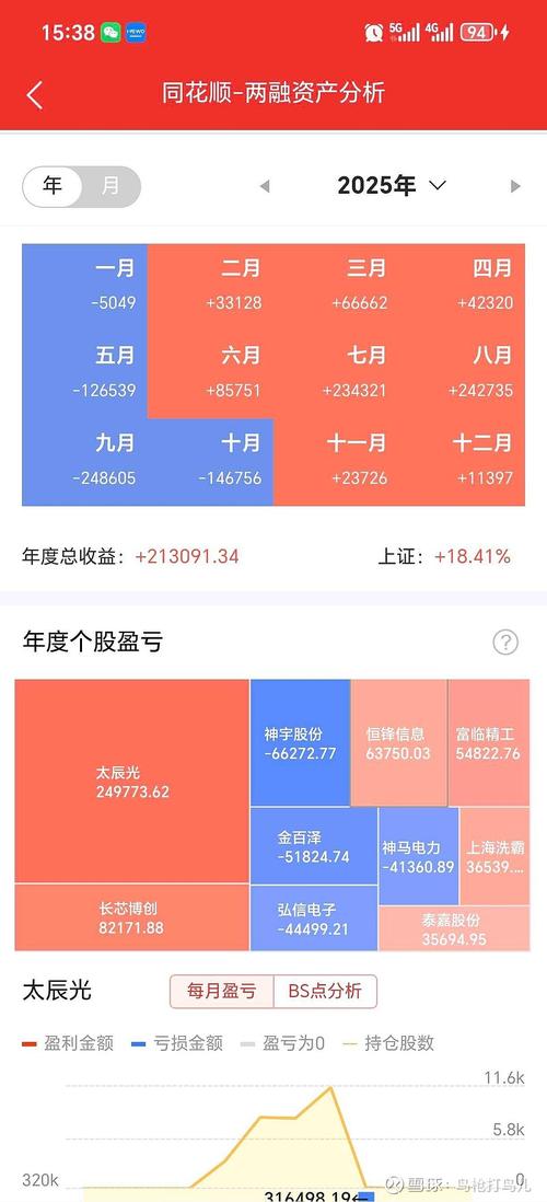 2025年农历十月二十九适合投资吗？今日投资是否为佳时机？