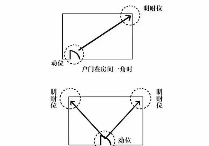 2026年4月13日哪个方位的财运最旺呢？