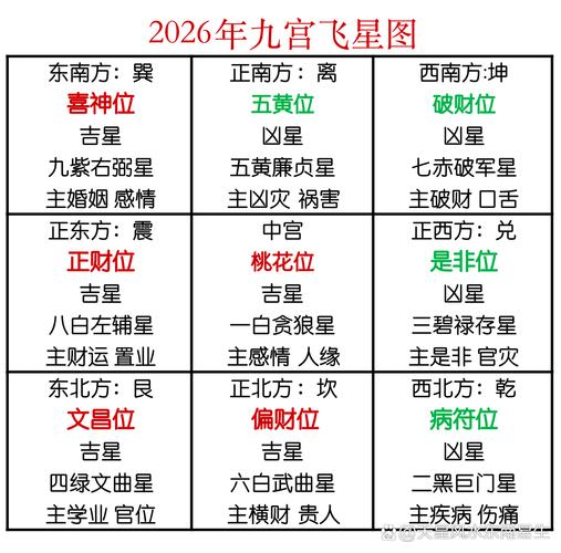 2026年农历八月初一适合起名或风水布局吗？